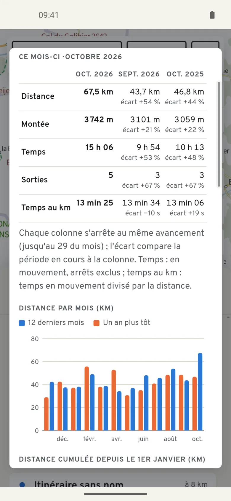 Mes statistiques : octobre 2026 comparé à septembre et à octobre 2025, distance par mois